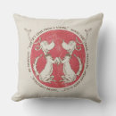 Recherche de le grinch coussins Noël