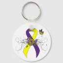 Recherche de ribbon porteclés Lupus