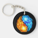 Recherche de flamme jumelle Flammes