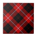 Recherche de scottie carreaux Écossais