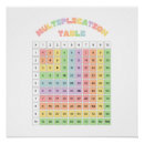Recherche de salle de classe posters Mathématiques
