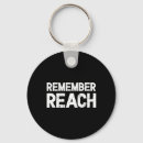 Recherche de virtuel accessoires Nerd