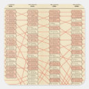 Recherche de diagrammes autocollants Uni
