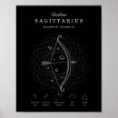 Recherche de zodiaque posters Moderne