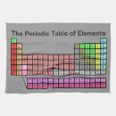 Recherche de tableau cuisine linges Chimie