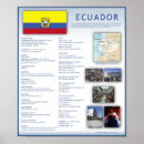 Recherche de equateur posters Pays