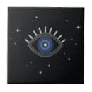 Recherche de yeux carreaux Oeil