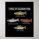Recherche de pêcheur drôle posters Nature