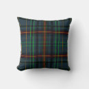 Recherche de de tartan coussins Pour elle
