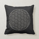 Recherche de symbole spirituel coussins Mandala