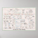 Recherche de mythologie de art Grèce