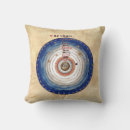 Recherche de philosophie coussins Illustration