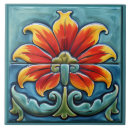 Recherche de talavera carreaux Décoration intérieure