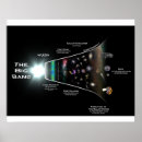 Recherche de théorie du big bang posters Univers