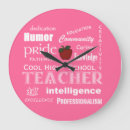Recherche de lycée horloges École