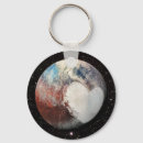 Recherche de pluton porteclés Système solaire