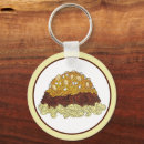 Recherche de piments porteclés Chili