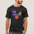 Recherche de nénuphar vêtements Jardin