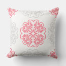 Recherche de melon décoration coussins Joli