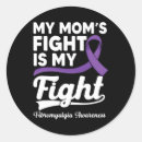 Recherche de maladie crohn autocollants Maladie de crohns