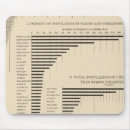 Recherche de population tapis souris Lithographié