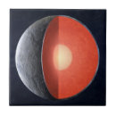 Recherche de rocheux carreaux Espace