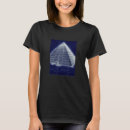Recherche de pyramide vêtements Plan
