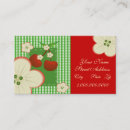 Recherche de correction cartes visite Nourriture