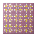 Recherche de motifs colorés carreaux Vintage