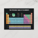 Recherche de tableau cartes visite Science