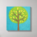 Recherche de feuille vert impressions sur toile Jaune