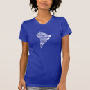 Recherche de la communauté tshirts Service