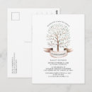 Recherche de rassemblement de famille cartes postales Arbre familial