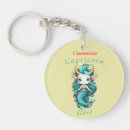 Recherche de utilisation porteclés Pour elle