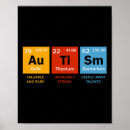 Recherche de périodiques posters Autisme drôle
