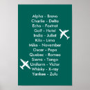 Recherche de alphabet phonétique posters Avions