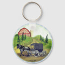 Recherche de amer porteclés Buggy
