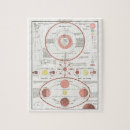 Recherche de phase de lune puzzles Phases