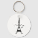 Recherche de tours eiffel porteclés Victorien