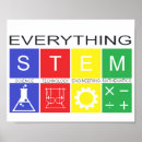 Recherche de becher posters La science