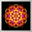 Recherche de dosha Méditation