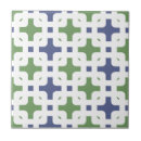 Recherche de bleu vert carreaux Carré