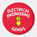 Recherche de ampoule magnets Électrique