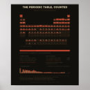 Recherche de astrophysique posters Astronomie