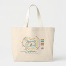 Recherche de laiteuse sacs La science