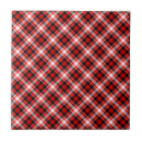 Recherche de conception de plaid carreaux Motif