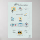 Recherche de innovatrices de posters Conception