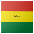 Recherche de monde meilleur carreaux Pays