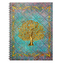 Recherche de arbre généalogique carnets Antique