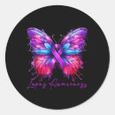 Recherche de papillon de lupus Sensibilisation